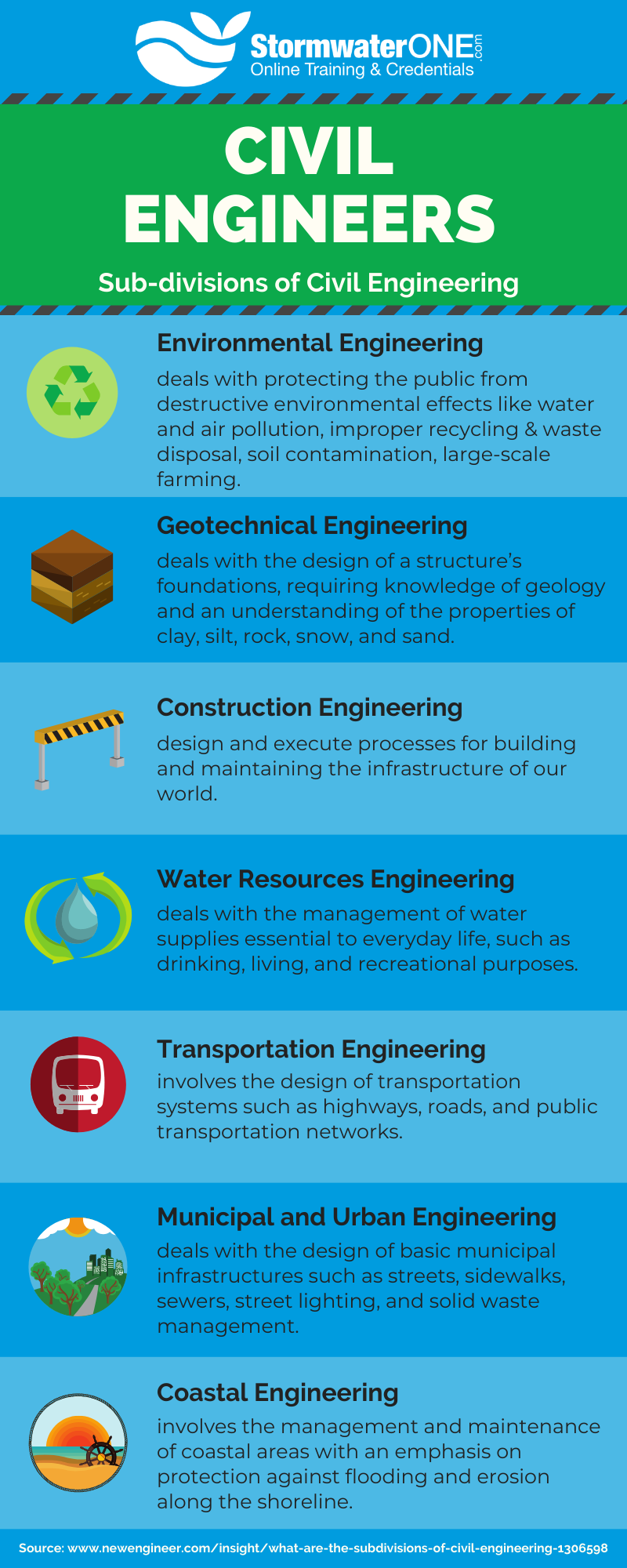 National Engineers Week: A Celebration of Technical Achievements