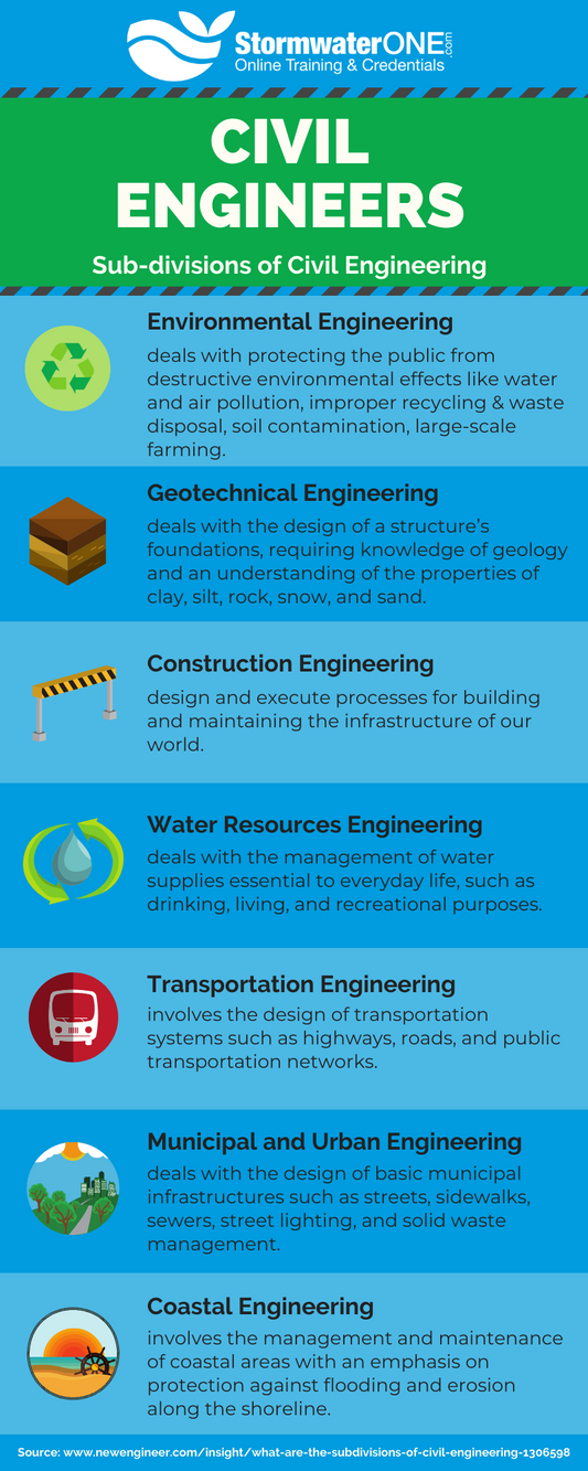 National Engineers Week: A Celebration of Technical Achievements