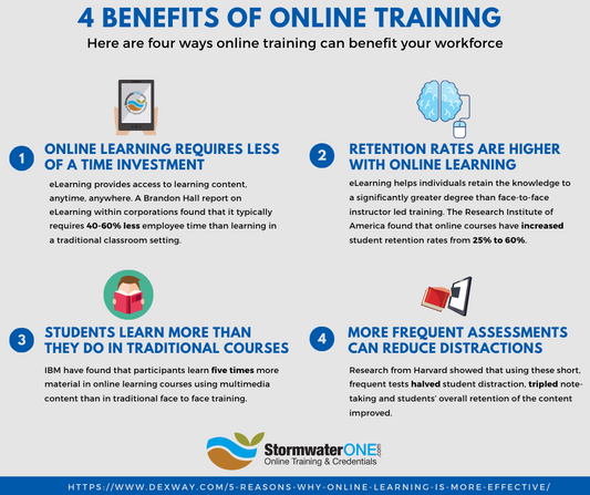 Benefits of Taking Your Stormwater Training Online vs. Face-to-Face